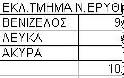 Αποτελέσματα στο εκλογικό τμήμα που ψήφισε ο Γιώργος Παπανδρέου... - Φωτογραφία 2