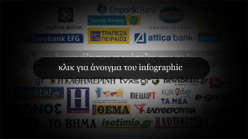 Πώς εξαφανίστηκε η υπόθεση Proton Bank - Φωτογραφία 2