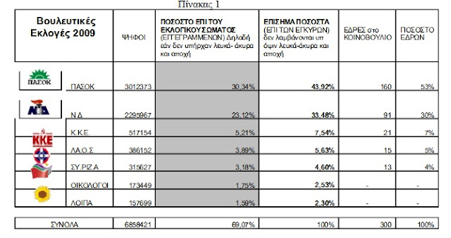 Λευκό & Αποχή: Όλη η αλήθεια. Γιατί την προωθεί το σύστημα, ποιούς πραγματικά ευνοεί - Φωτογραφία 2