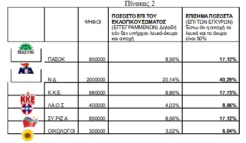 Λευκό & Αποχή: Όλη η αλήθεια. Γιατί την προωθεί το σύστημα, ποιούς πραγματικά ευνοεί - Φωτογραφία 3