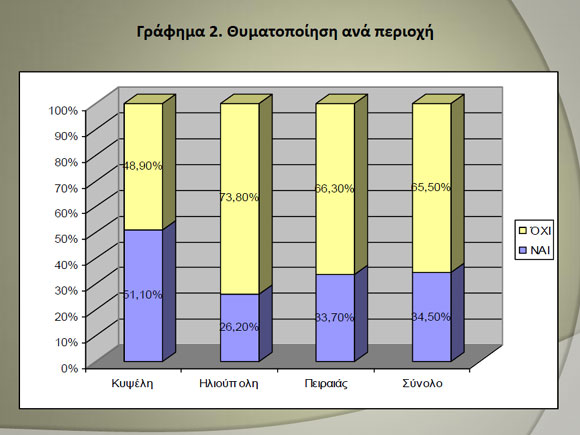 Ένα δισ. ευρώ ο τζίρος από την πορνεία - Φωτογραφία 5