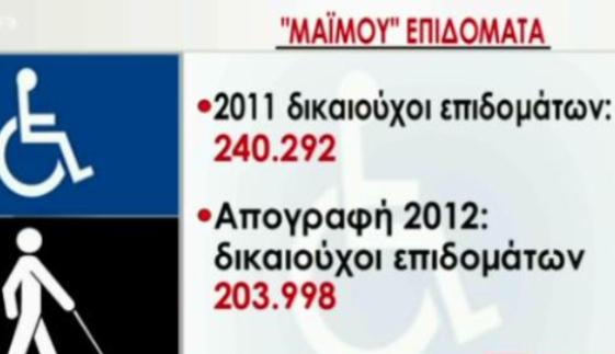 Παρίσταναν τους τυφλούς ενώ ...κατείχαν δίπλωμα οδήγησης ! - Φωτογραφία 2