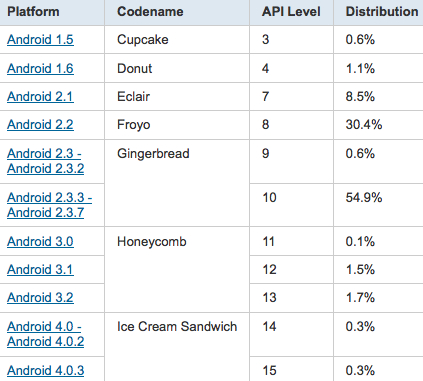 Android: H ιστορία ενός μεγάλου παίκτη επαναλαμβάνεται... - Φωτογραφία 3