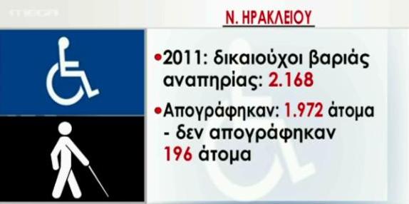 Παρίσταναν τους τυφλούς ενώ ...κατείχαν δίπλωμα οδήγησης ! - Φωτογραφία 3