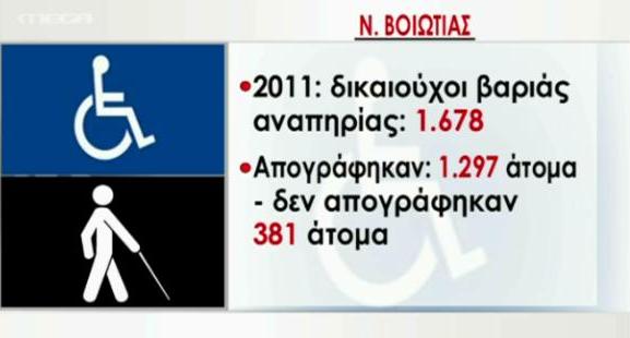 Παρίσταναν τους τυφλούς ενώ ...κατείχαν δίπλωμα οδήγησης ! - Φωτογραφία 4