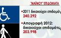 Παρίσταναν τους τυφλούς ενώ ...κατείχαν δίπλωμα οδήγησης ! - Φωτογραφία 2