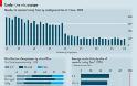 Economis t-  Μικρές επιχειρήσεις : Το βαρύδι των οικονομιών του Νότου