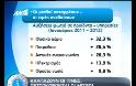 ΔΙΑΒΑΣΤΕ: Χαίρονται γιατί ΠΕΤΥΧΕ η «ΚΗΔΕΙΑ» μας - Φωτογραφία 5