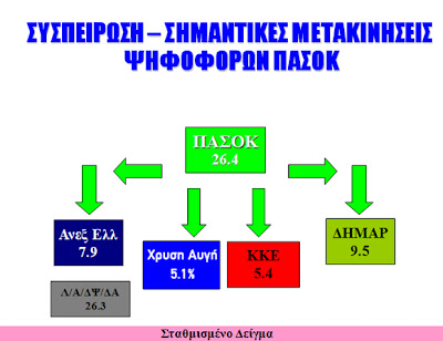 Ψήφος οργής - Φωτογραφία 7