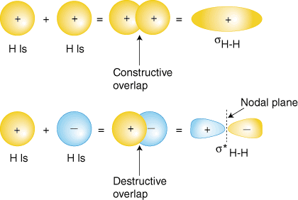 Ένα άλυτο πρόβλημα της Χημείας – Πώς σχηματίζονται τα μόρια - Φωτογραφία 1