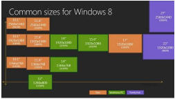 Windows 8: Tablets στα 2.560x1.440pixels - Φωτογραφία 1