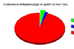 ΔΕΙΤΕ: Απαντήσεις σε καθημερινές ερωτήσεις που εκπλήσσουν!