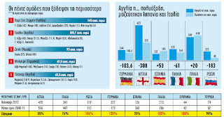 ΤΟ ΦΡΕΝΟ ΗΤΑΝ ΕΥΡΩΠΑΪΚΟ ΚΑΙ ΤΟ Financial Fair Play... ΕΥΕΡΓΕΤΙΚΟ! (PHOTOS) - Φωτογραφία 2