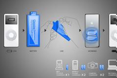 Απίστευτο! Μπαταρία για ώρα ανάγκης σε μορφή... τσίχλας!