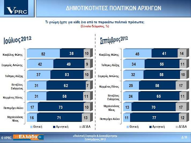 Πέρασε μπροστά ο ΣΥΡΙΖΑ - Φωτογραφία 2