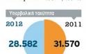 Τσουνάμι τα πρόστιμα για σοβαρές παραβάσεις του ΚΟΚ - Φωτογραφία 3