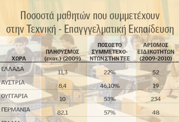 Σκάνδαλο 400 εκατ. ευρώ το χρόνο στην παιδεία - Φωτογραφία 2