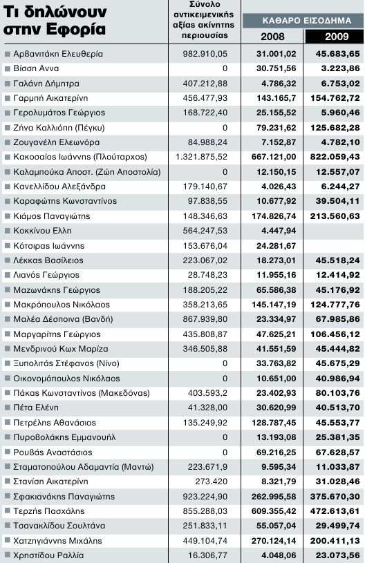 Τι δήλωσαν και τι όχι, πολλά λαμόγια του καλλιτεχνικού στερεώματος - Φωτογραφία 2