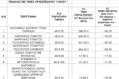 Οι επιβήτορες του ΕΣΥ είναι (ακόμη) εδώ - Φωτογραφία 2