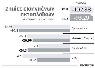 Ακτοπλοϊκές εταιρείες: Σε Ρότα αναδιάρθρωσης των ταμείων τους - Φωτογραφία 2