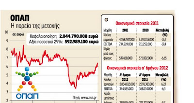 Εντονο ενδιαφέρον για ΟΠΑΠ - Φωτογραφία 2