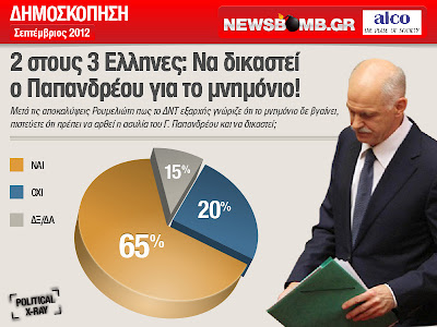 65% των Ελλήνων: Να δικαστεί ο Γ. Παπανδρέου για το μνημόνιο! - Φωτογραφία 1