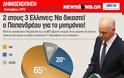 65% των Ελλήνων: Να δικαστεί ο Γ. Παπανδρέου για το μνημόνιο!