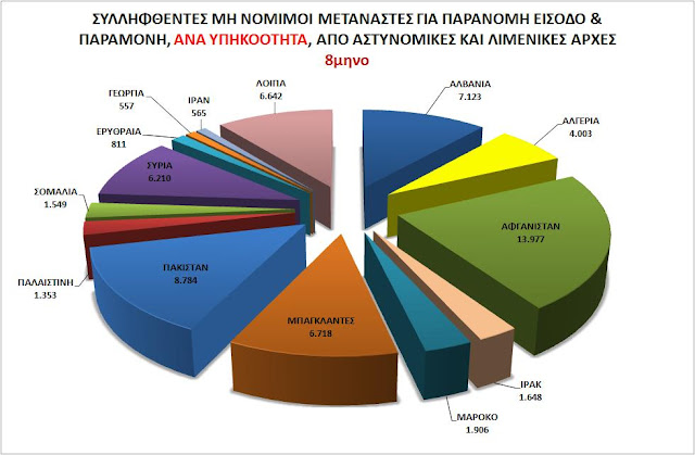 Μειώνεται η ροή των λαθρομεταναστών - Φωτογραφία 4