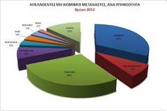 Μειώνεται η ροή των λαθρομεταναστών
