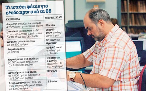 Ποιοι θα πληρώσουν περισσότερο την αύξηση ορίων ηλικίας - Φωτογραφία 3