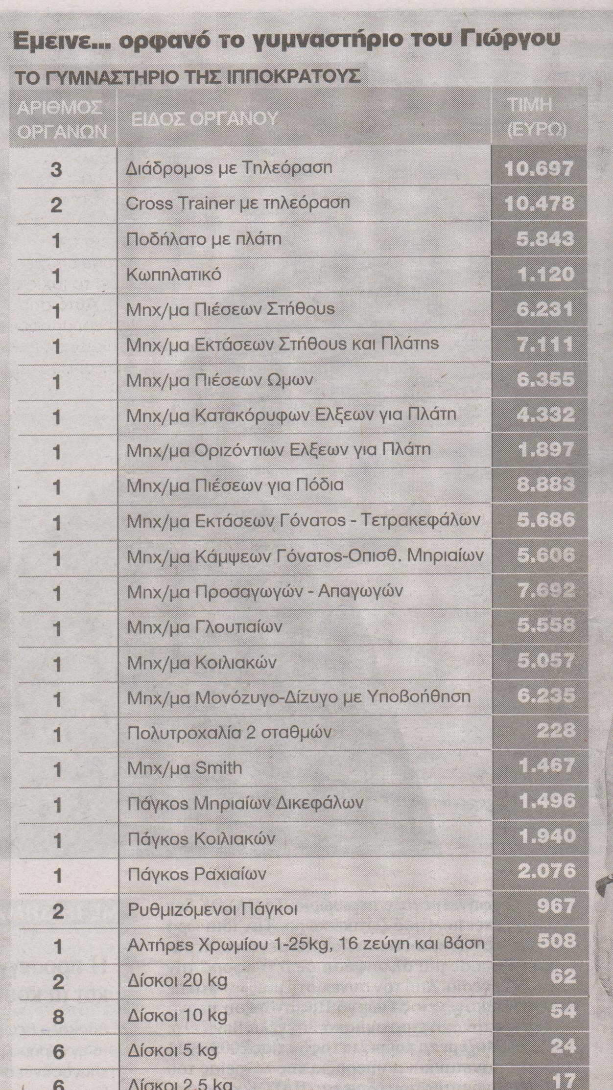 ΣΟΚ για τον ΓΑΠ! Πουλάνε τα όργανά του... - Φωτογραφία 2