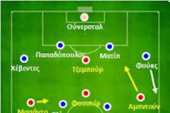 Η ΤΑΚΤΙΚΗ ΑΝΑΛΥΣΗ ΤΟΥ ΟΛΥΜΠΙΑΚΟΣ - ΣΑΛΚΕ 1-2 (By overlap.gr)