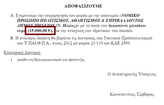 Με ποια κριτήρια επιχορήγησε ο κ.Τζαβάρας νομικό πρόσωπο δήμου της εκλογικής του περιφέρειας; - Φωτογραφία 2