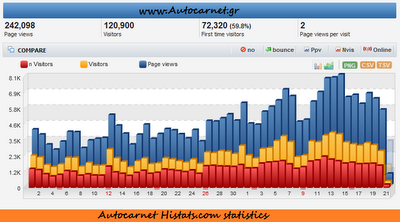 Autocarnet Fanpage: Αρέσει σε 6.391 και 5.033 μιλούν γι' αυτή τη σελίδα - Φωτογραφία 4