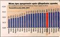 Οι Έλληνες πιο εργατικοί και από τους Γερμανούς - Φωτογραφία 2