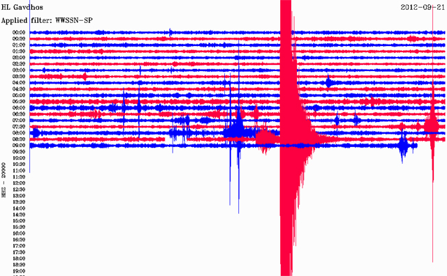 Σεισμός 4,9R δυτικά της Κρήτης - Φωτογραφία 2