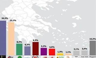 Μάχη ΝΔ - ΣΥΡΙΖΑ σε δύο δημοσκοπήσεις - Φωτογραφία 1