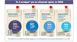 Τα σενάρια για το ελληνικό χρέος...!!! - Φωτογραφία 1