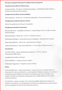 Αυτή είναι η λίστα του ΣΔΟΕ με τους 36 πολιτικούς - Φωτογραφία 2