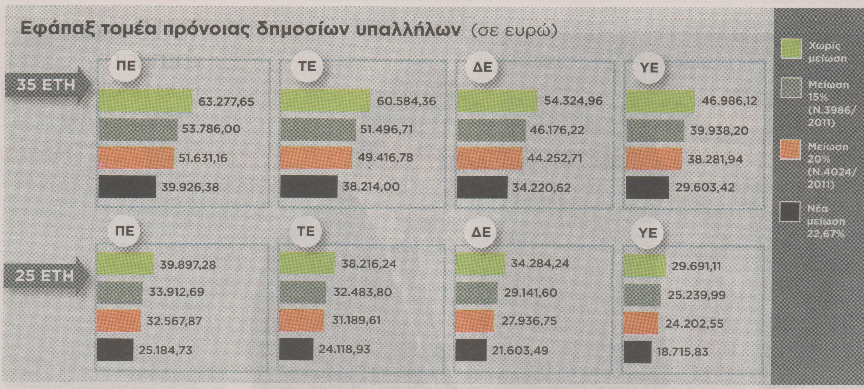 Το νέο εφάπαξ - Φωτογραφία 2