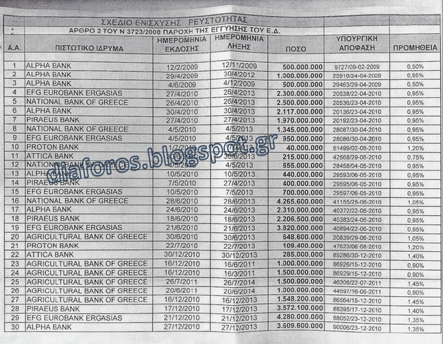 Ο Χουντίνι και ο προϋπολογισμός του 2013. - Φωτογραφία 3