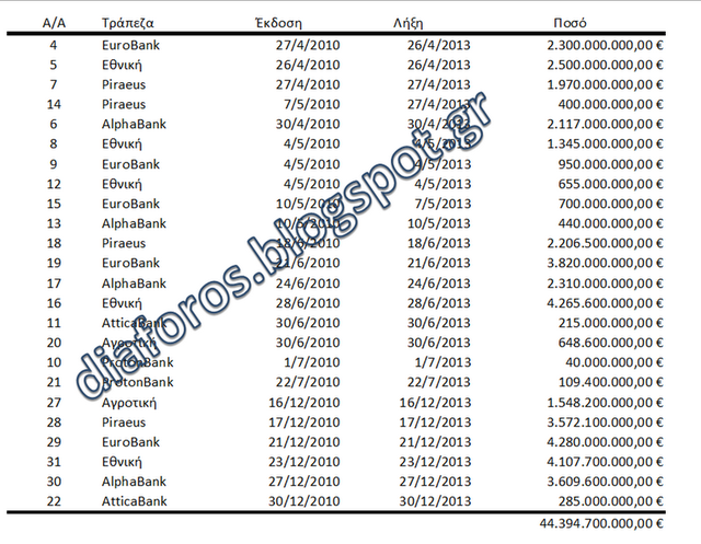 Ο Χουντίνι και ο προϋπολογισμός του 2013. - Φωτογραφία 5