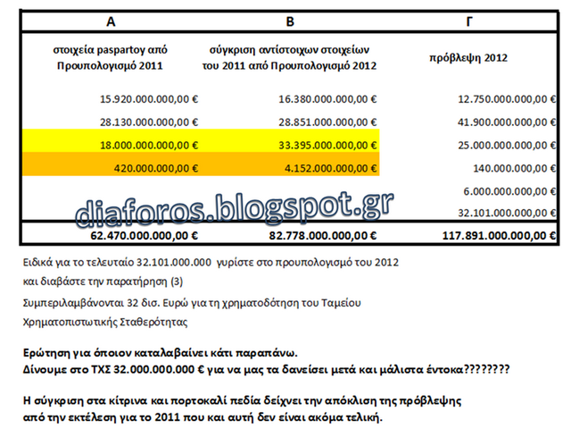 Ο Χουντίνι και ο προϋπολογισμός του 2013. - Φωτογραφία 8