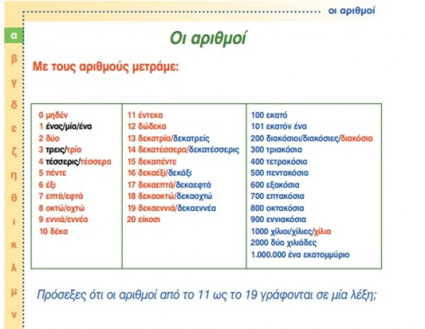 Κι ὅμως, ἡ φωνητικὴ γραφὴ διδάσκεται στὰ σχολεῖα μας ἤδη!!! - Φωτογραφία 7