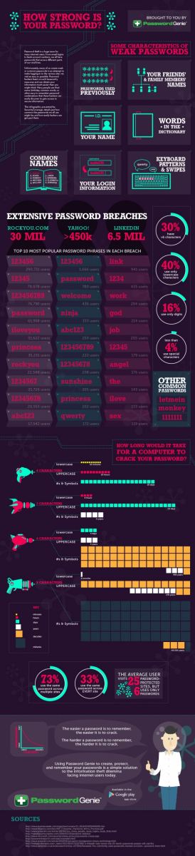 Πόσο ισχυρά είναι τα passwords που χρησιμοποιείς; [Infographic] - Φωτογραφία 2