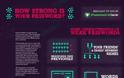 Πόσο ισχυρά είναι τα passwords που χρησιμοποιείς; [Infographic] - Φωτογραφία 2