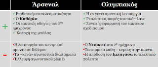 ΑΡΣΕΝΑΛ - ΟΛΥΜΠΙΑΚΟΣ 3-1... ΤΑ ΠΡΟΣΩΠΑ ΣΤΗΝ ΥΠΗΡΕΣΙΑ ΤΗΣ ΤΑΚΤΙΚΗΣ (By overlap.gr) - Φωτογραφία 2