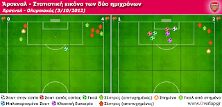 ΑΡΣΕΝΑΛ - ΟΛΥΜΠΙΑΚΟΣ 3-1... ΤΑ ΠΡΟΣΩΠΑ ΣΤΗΝ ΥΠΗΡΕΣΙΑ ΤΗΣ ΤΑΚΤΙΚΗΣ (By overlap.gr) - Φωτογραφία 4