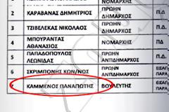 Ιδού η λίστα με τα ονόματα των πολιτικών (Εικόνες).Διαψεύδεται ο προϊστάμενος του ΣΔΟΕ.