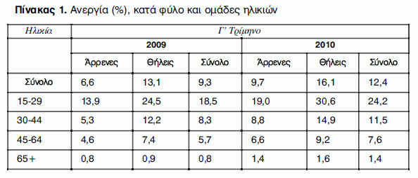 Η οικονομική κρίση και οι επιπτώσεις της στη ψυχική υγεία - Φωτογραφία 2